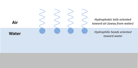 4 Physical and Chemical Properties – PFAS — Per- and