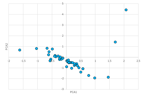 Solutions for the Analysis of PFAS Forever Chemicals - Wiley